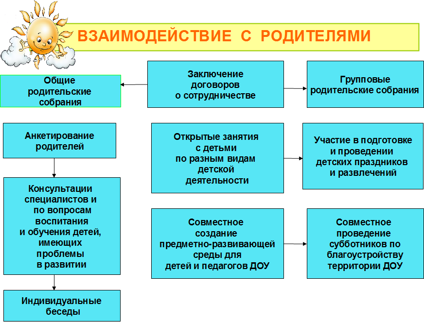 Визитная карта детского сада