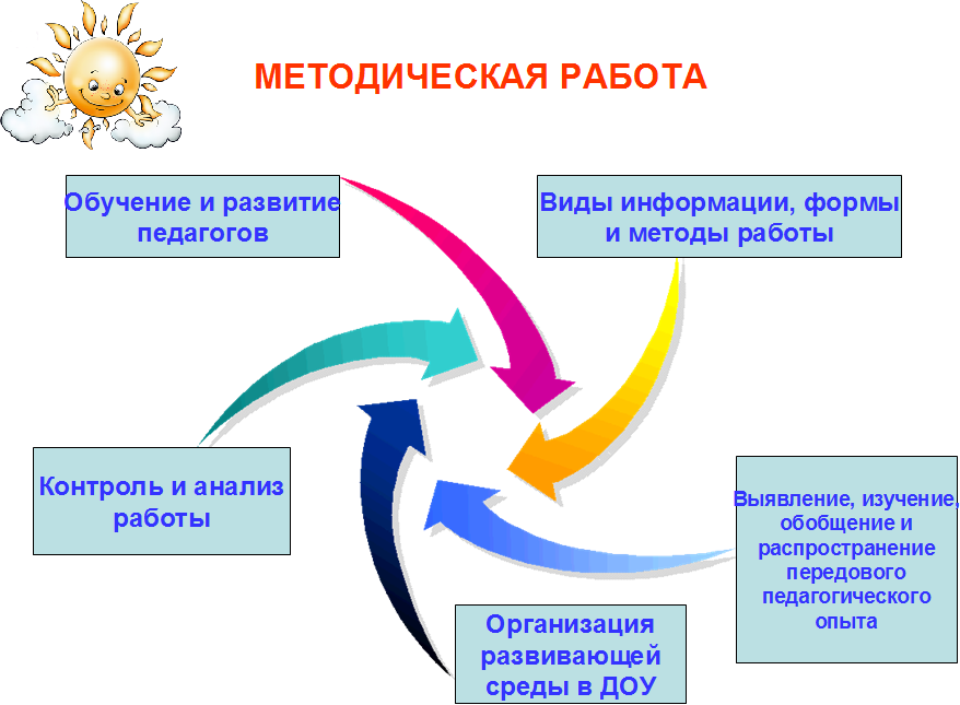 Визитка детского сада презентация