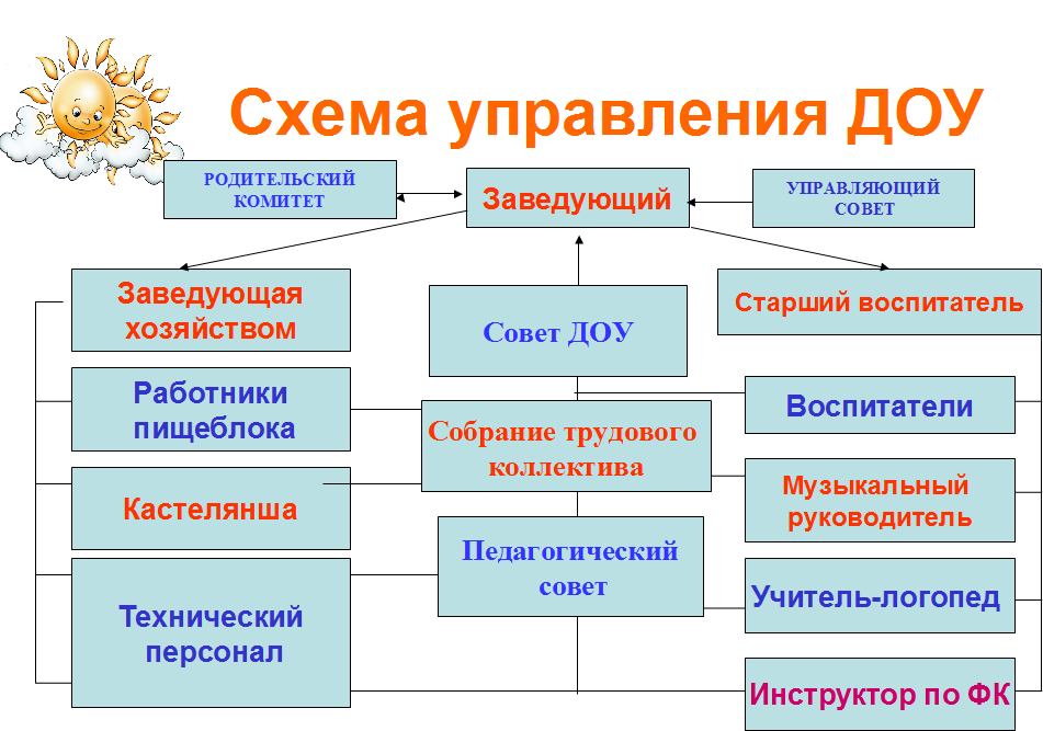 Визитная карта группы в детском саду