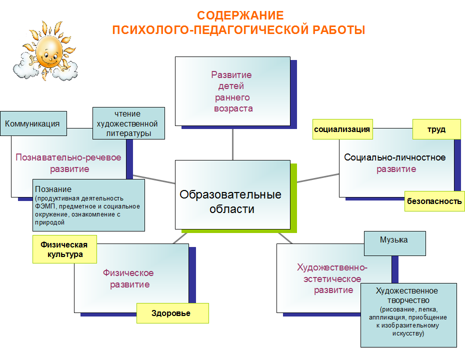 План визитной карточки